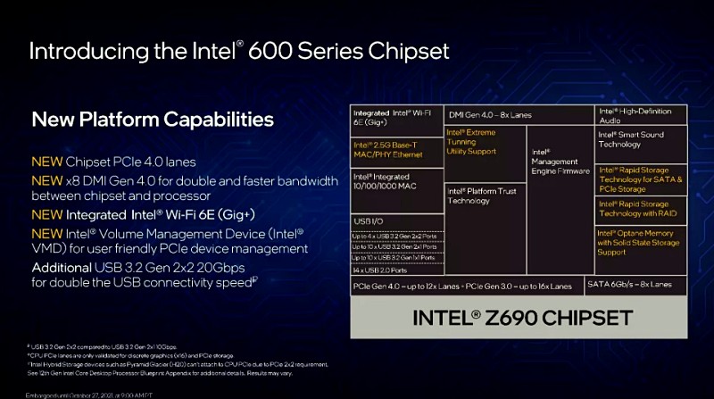 28. Introducing the intel 600 series chipset
