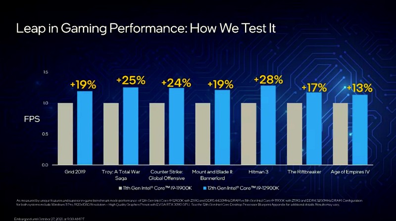 04 Leap in gaming performance