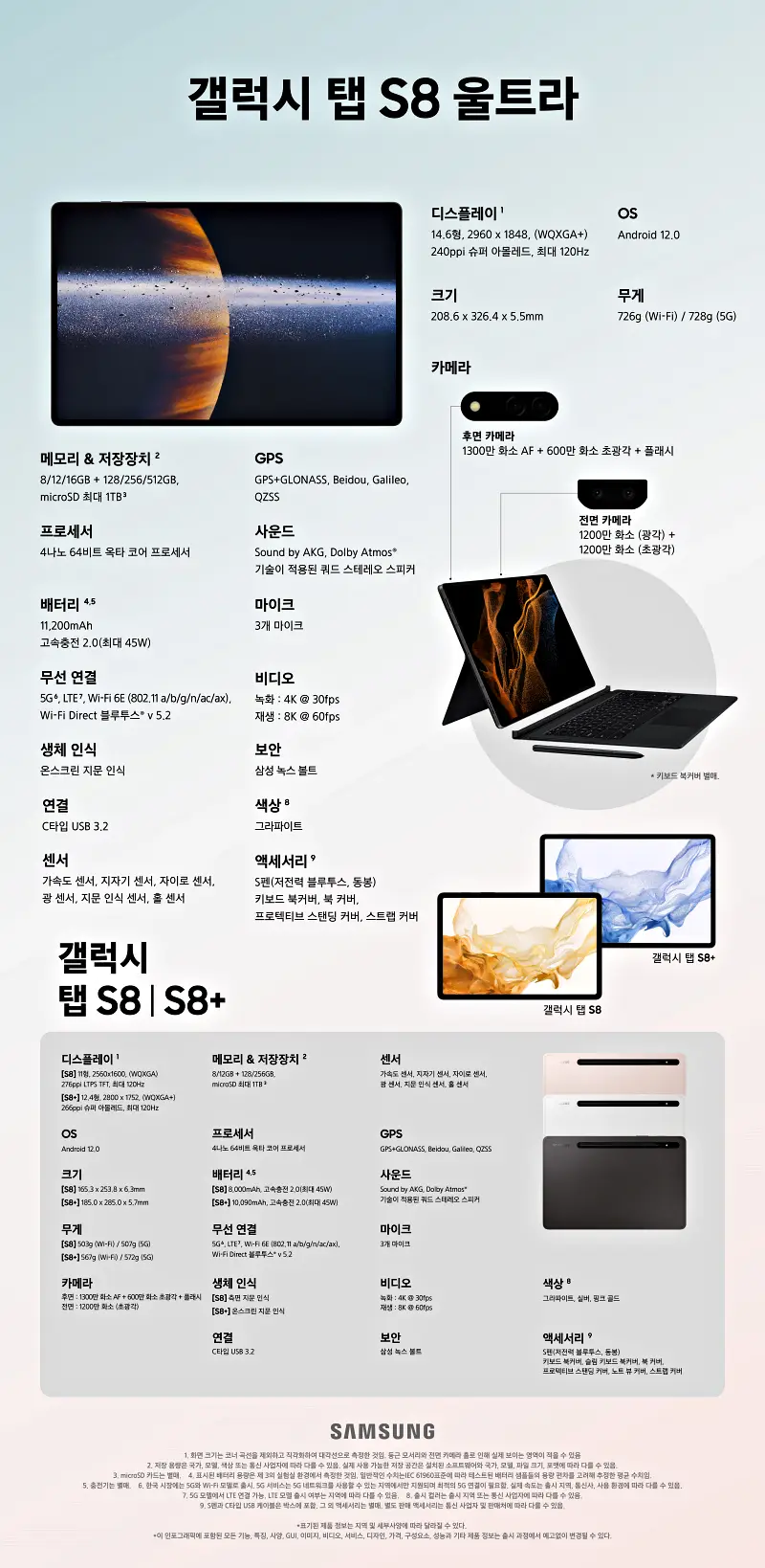 Galaxy Tab S8 Infographic