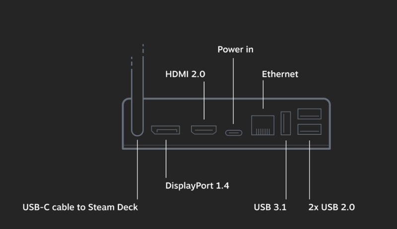 SteamDeck Dock Design Port