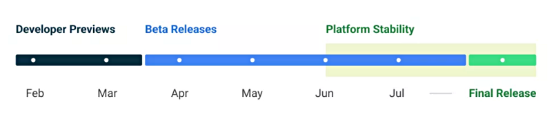google android 13 dev schedule
