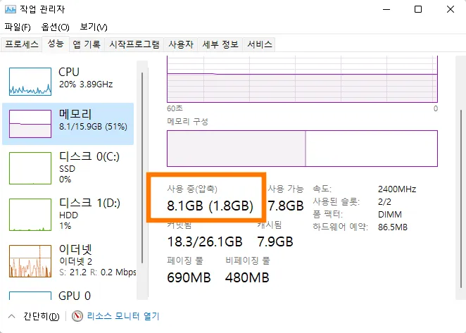 Task Manager Performance Memory Memory Compression Busy Check
