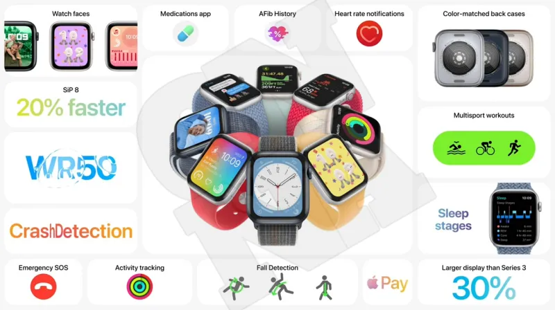 apple watch se 2nd generation infographic