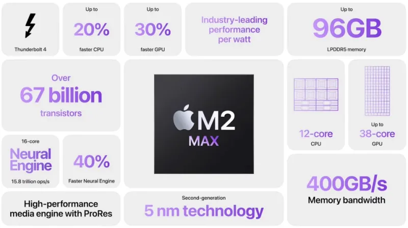 M2 Max Infographic