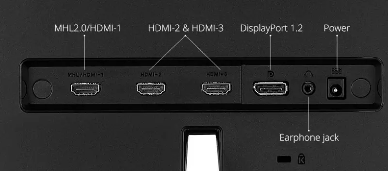 HDMI Port DP Port