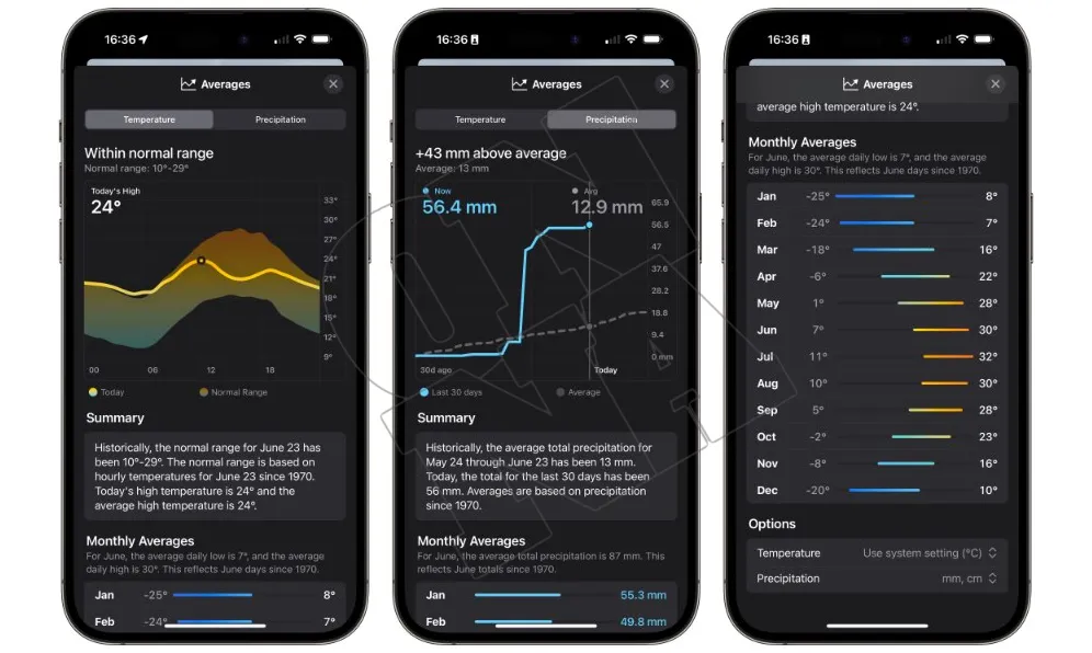 iphone ios17 weather app average weather