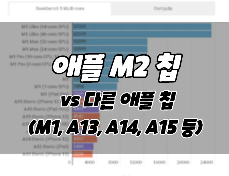 애플 M2 칩 벤치마크 점수 비교. (vs M1 울트라, 맥스,  프로 등 다른 애플 칩)